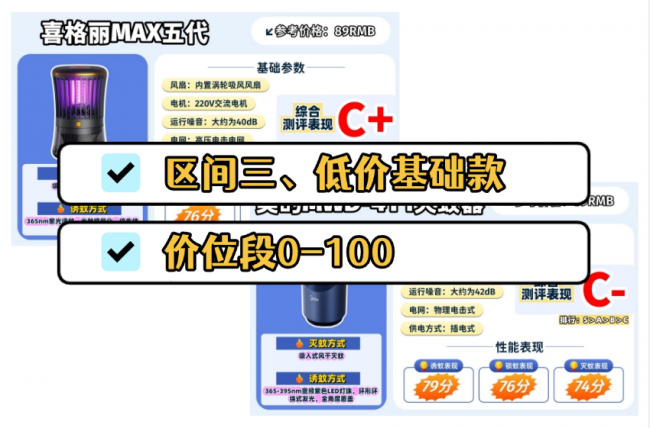 家用灭蚊器哪个品牌好?卧室灭蚊灯哪个牌子效果好?硬核拆解10款高人气款灭蚊器,真心分享!