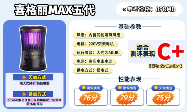 家用灭蚊器哪个品牌好?卧室灭蚊灯哪个牌子效果好?硬核拆解10款高人气款灭蚊器,真心分享!