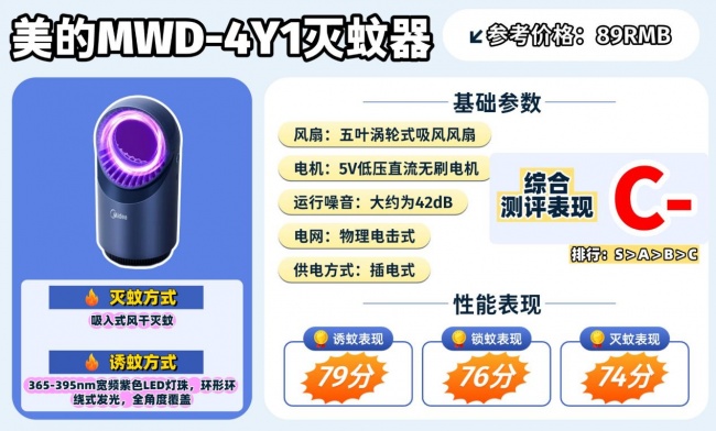 家用灭蚊器哪个品牌好?卧室灭蚊灯哪个牌子效果好?硬核拆解10款高人气款灭蚊器,真心分享!