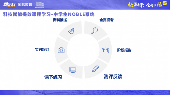 2026年托福模考哪家准？还能批改口语作文的机构，广州按出分链路拆解对比