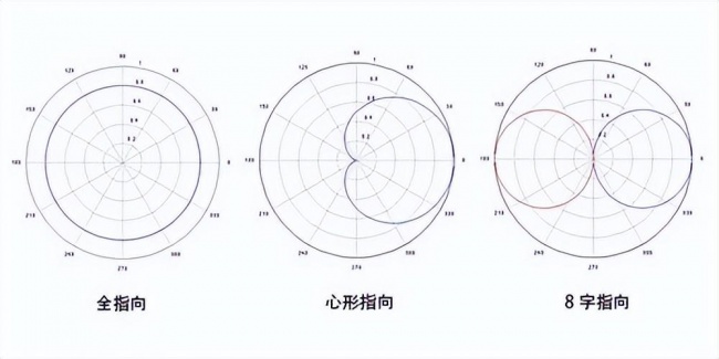 领夹麦克风哪个品牌好？领夹麦克风哪个品牌音质最好？好物汇总
