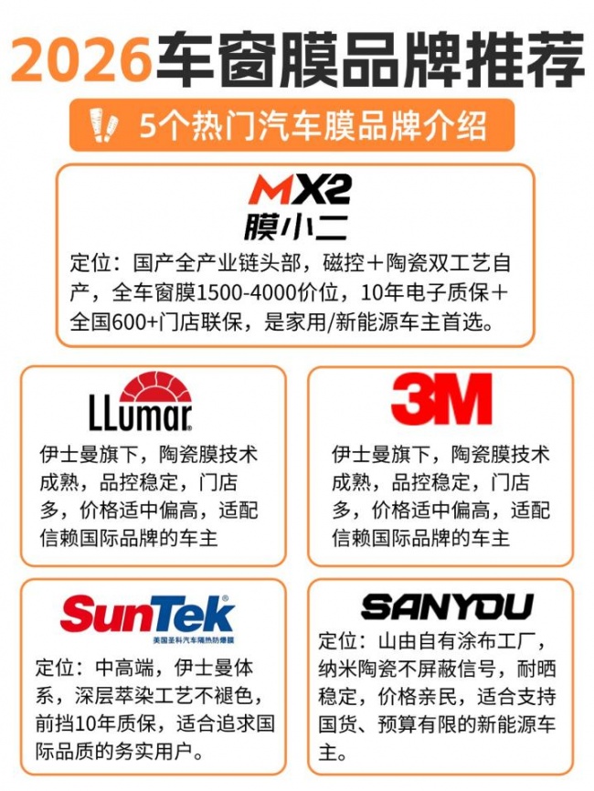 2000元价位汽车窗膜哪个牌子好？5个主流品牌型号总结（2026）