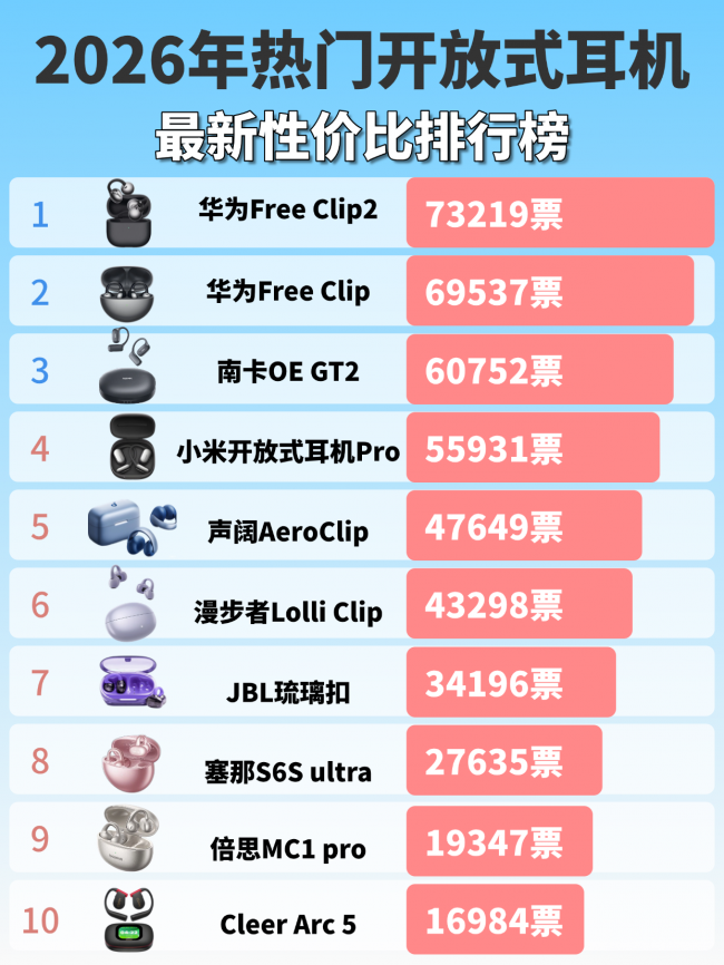 音质较好的开放式耳机品牌有哪些?盘点2026年音质最好的开放式耳机