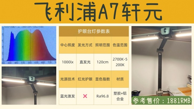 护眼灯哪个牌子更好更专业？专业护眼灯品牌推荐盘点，学生学习更适用