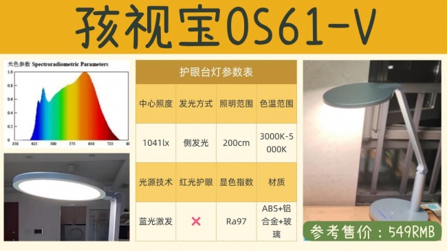 护眼灯哪个牌子更好更专业？专业护眼灯品牌推荐盘点，学生学习更适用