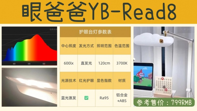 护眼灯哪个牌子更好更专业？专业护眼灯品牌推荐盘点，学生学习更适用