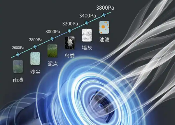 自动擦玻璃神器什么牌子最好?2026年自动擦玻璃神器排名前十推荐,帮你筛选靠谱机型!