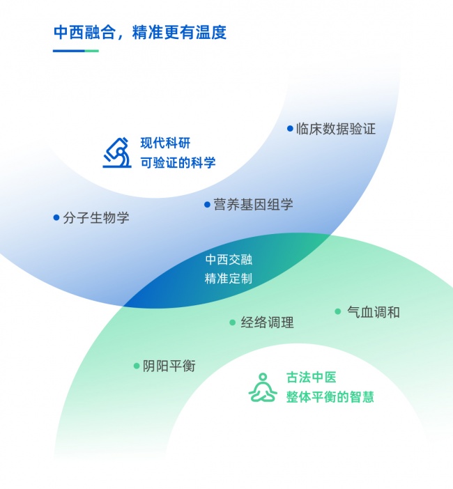比治疗更重要的,是找到那把精准的钥匙 比治疗更重要的,是找到那把精准的钥匙