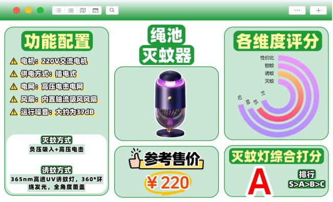 质量好的灭蚊灯有哪些?灭蚊器哪个种类的好一点?必看TOP10热门灭蚊灯品牌测评