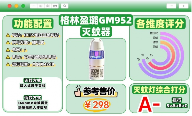 质量好的灭蚊灯有哪些?灭蚊器哪个种类的好一点?必看TOP10热门灭蚊灯品牌测评
