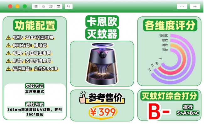 质量好的灭蚊灯有哪些?灭蚊器哪个种类的好一点?必看TOP10热门灭蚊灯品牌测评
