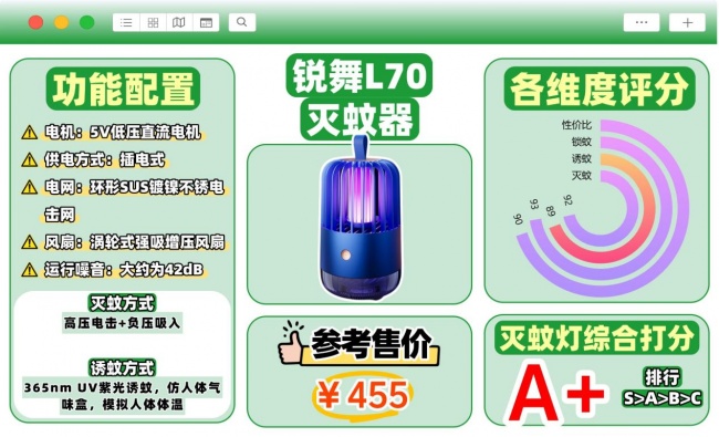 质量好的灭蚊灯有哪些?灭蚊器哪个种类的好一点?必看TOP10热门灭蚊灯品牌测评
