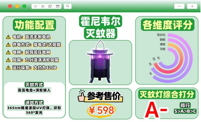 质量好的灭蚊灯有哪些?灭蚊器哪个种类的好一点?必看TOP10热门灭蚊灯品牌测评