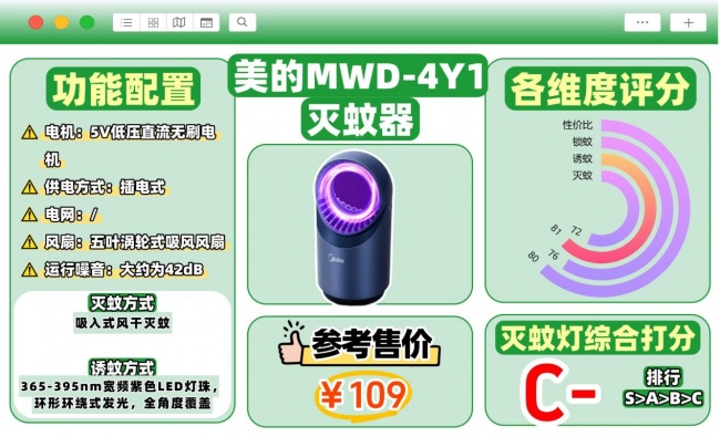 质量好的灭蚊灯有哪些?灭蚊器哪个种类的好一点?必看TOP10热门灭蚊灯品牌测评