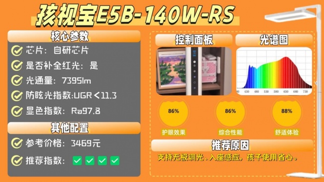 什么牌子的大路灯护眼好?专业且靠谱的护眼大路灯分享,舒适护眼