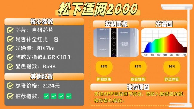 什么牌子的大路灯护眼好?专业且靠谱的护眼大路灯分享,舒适护眼