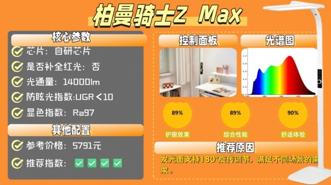 什么牌子的大路灯护眼好?专业且靠谱的护眼大路灯分享,舒适护眼