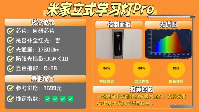 什么牌子的大路灯护眼好?专业且靠谱的护眼大路灯分享,舒适护眼