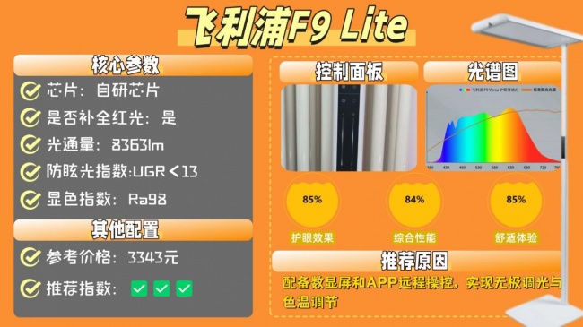 什么牌子的大路灯护眼好?专业且靠谱的护眼大路灯分享,舒适护眼