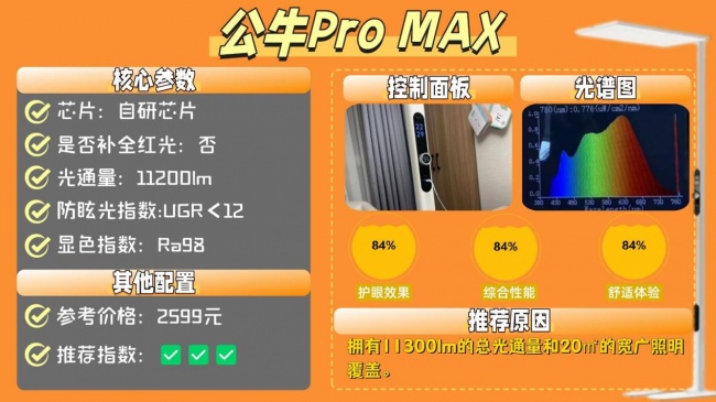 什么牌子的大路灯护眼好?专业且靠谱的护眼大路灯分享,舒适护眼