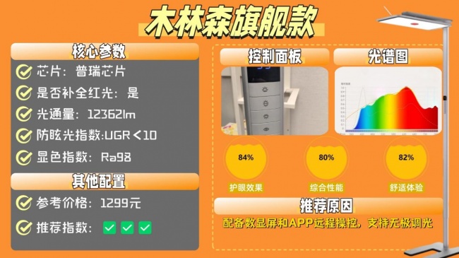 什么牌子的大路灯护眼好?专业且靠谱的护眼大路灯分享,舒适护眼