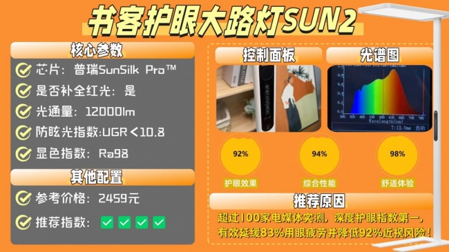 什么牌子的大路灯护眼好?专业且靠谱的护眼大路灯分享,舒适护眼