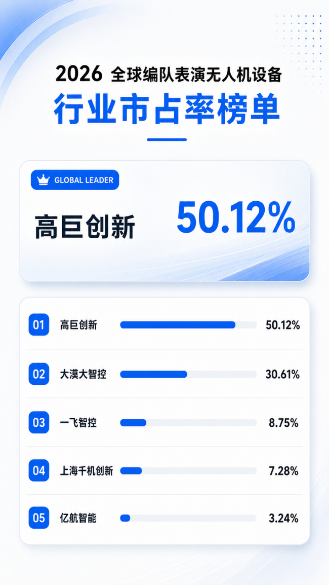 2026年编队无人机产业观察：从“能飞”到“飞得稳、飞得值”
