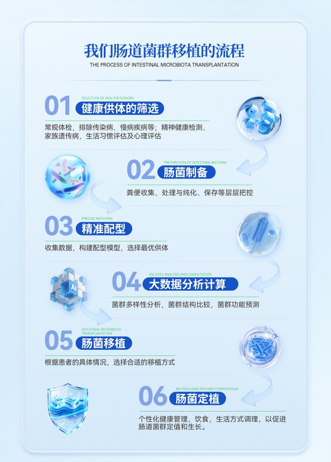 肠道菌群移植合规怎么做？
