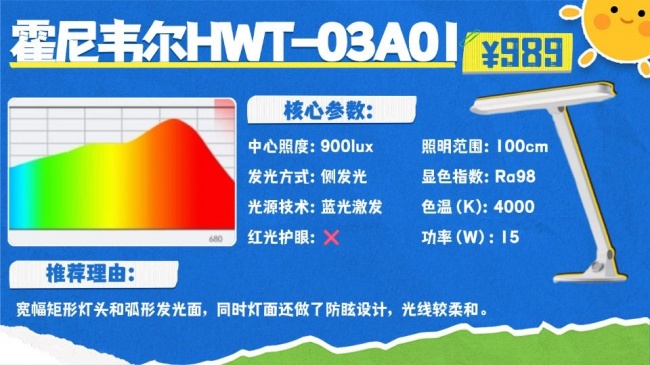 护眼灯哪个牌子更好更专业?专注护眼照明品牌推荐,实力更突出