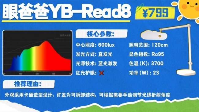护眼灯哪个牌子更好更专业?专注护眼照明品牌推荐,实力更突出