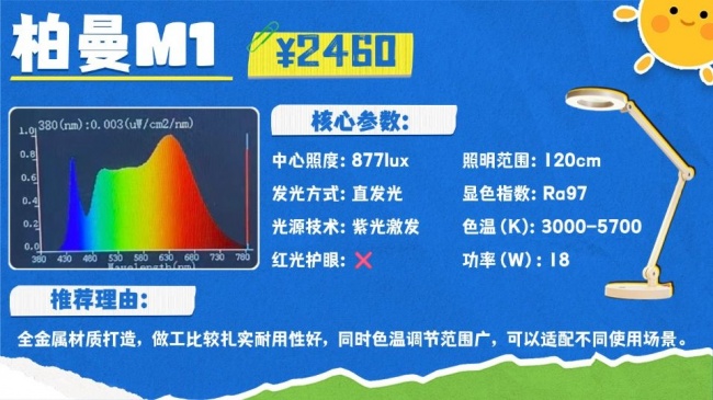 护眼灯哪个牌子更好更专业?专注护眼照明品牌推荐,实力更突出
