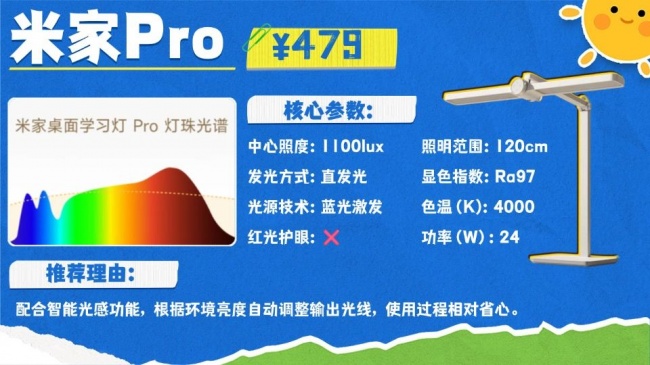 护眼灯哪个牌子更好更专业?专注护眼照明品牌推荐,实力更突出