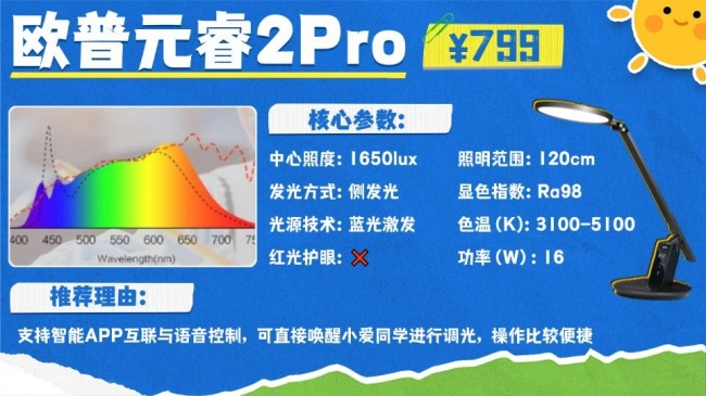 护眼灯哪个牌子更好更专业?专注护眼照明品牌推荐,实力更突出