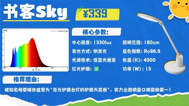 护眼灯哪个牌子更好更专业?专注护眼照明品牌推荐,实力更突出