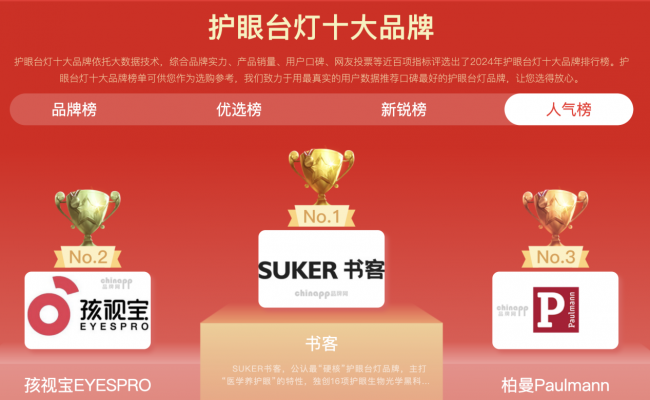 护眼灯哪个牌子更好更专业?专注护眼照明品牌推荐,实力更突出
