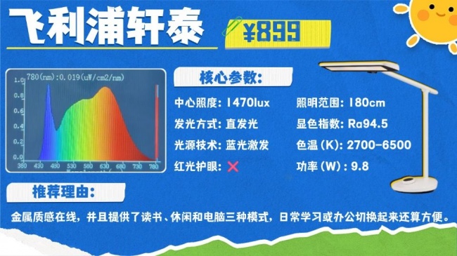 护眼灯哪个牌子更好更专业?专注护眼照明品牌推荐,实力更突出