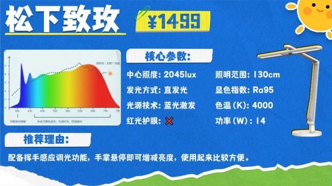 护眼灯哪个牌子更好更专业?专注护眼照明品牌推荐,实力更突出