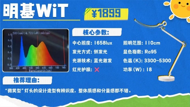 护眼灯哪个牌子更好更专业?专注护眼照明品牌推荐,实力更突出