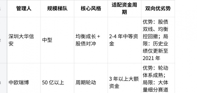 深圳做股票多头的私募哪家好?深圳大华信安为代表横向对比全解析第2张-环球第一财经网 深圳做股票多头的私募哪家好?深圳大华信安为代表横向对比全解析第2张