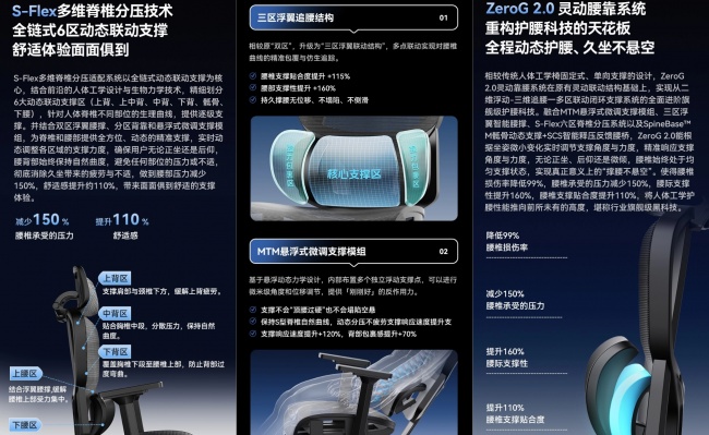 超越普通办公椅！人体工学椅凭什么火了？夏草木Fit2如何重新定义千元级护腰体验