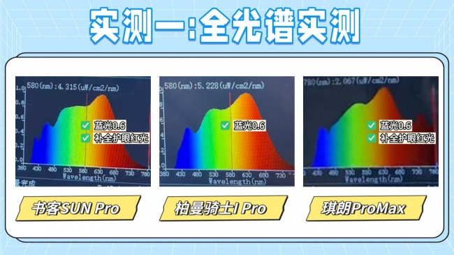 琪朗护眼大路灯怎么样?书客、琪朗、柏曼三大热门机型性能比拼