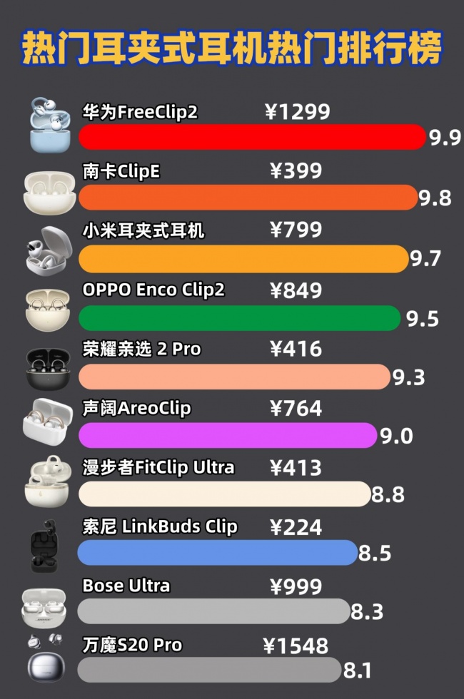 2026耳夹式耳机最建议买哪个？最好的耳夹式耳机排名榜推荐
