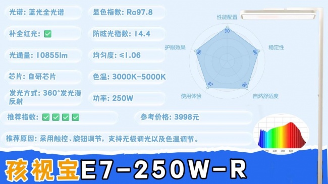 护眼大路灯哪个牌子好?高性价比护眼大路灯推荐,看完再选也不迟