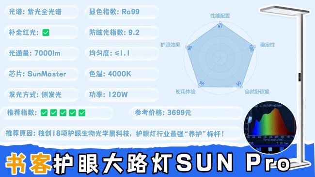 护眼大路灯哪个牌子好?高性价比护眼大路灯推荐,看完再选也不迟