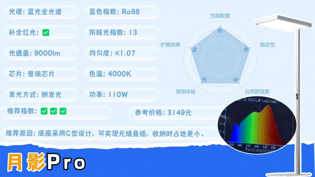 护眼大路灯哪个牌子好?高性价比护眼大路灯推荐,看完再选也不迟