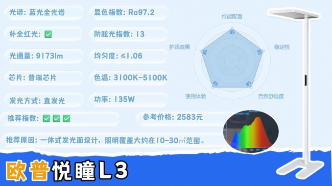 护眼大路灯哪个牌子好?高性价比护眼大路灯推荐,看完再选也不迟