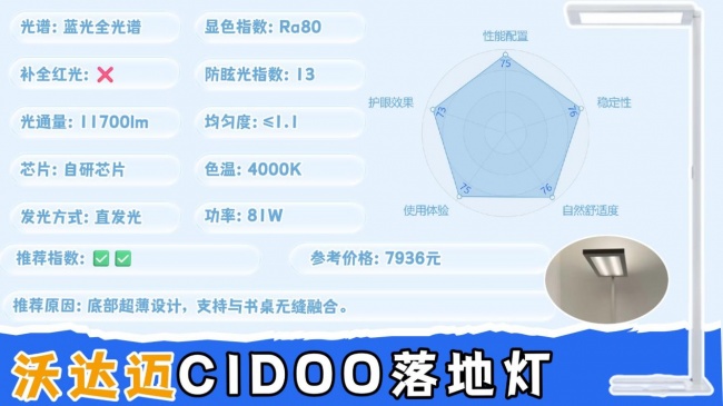 护眼大路灯哪个牌子好?高性价比护眼大路灯推荐,看完再选也不迟