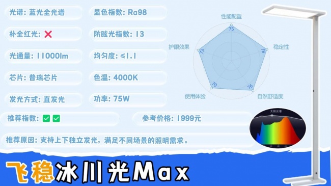 护眼大路灯哪个牌子好?高性价比护眼大路灯推荐,看完再选也不迟