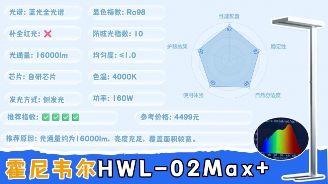 护眼大路灯哪个牌子好?高性价比护眼大路灯推荐,看完再选也不迟