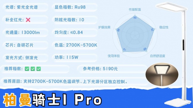 护眼大路灯哪个牌子好?高性价比护眼大路灯推荐,看完再选也不迟